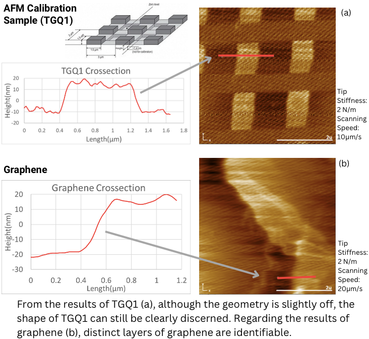 Scanning samples panel