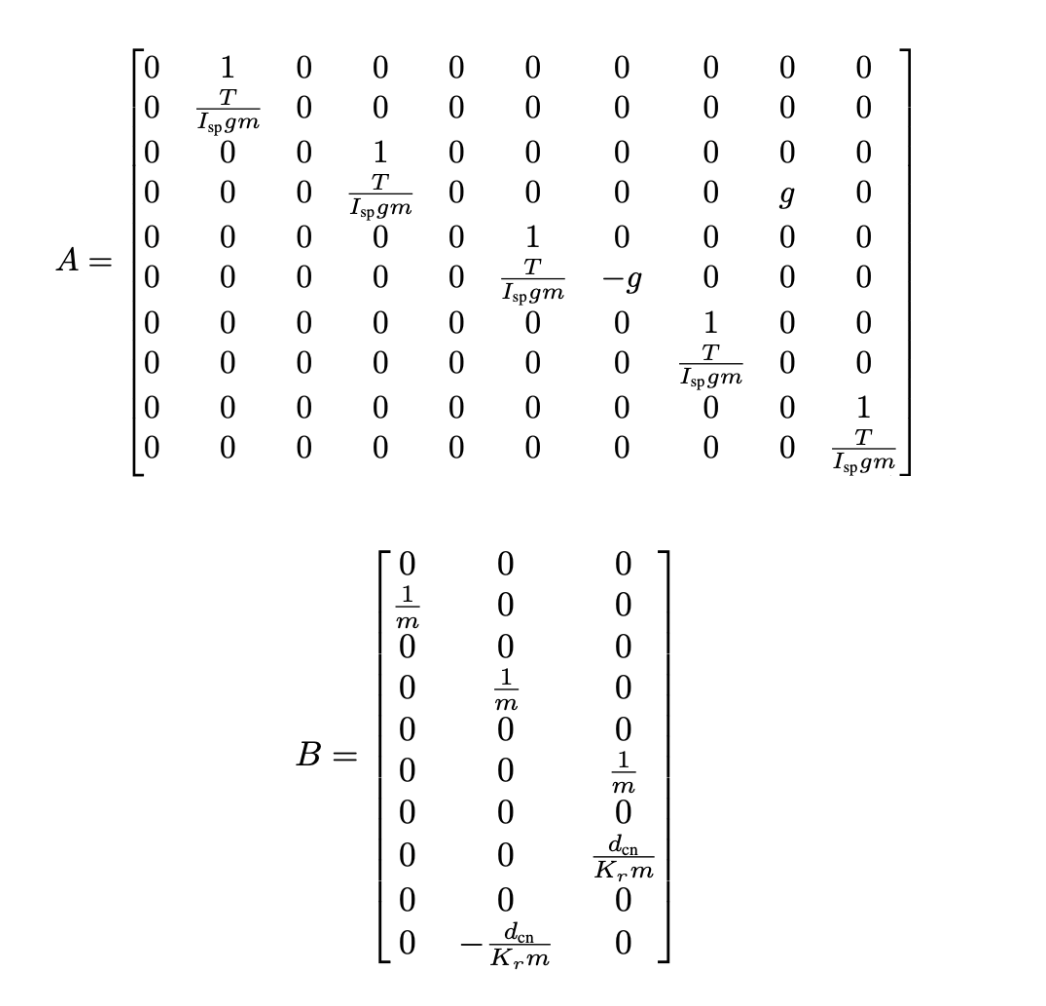 Control architecture diagram (gain scheduling)