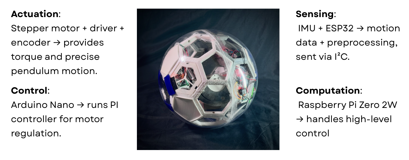 Spherical robot overview image