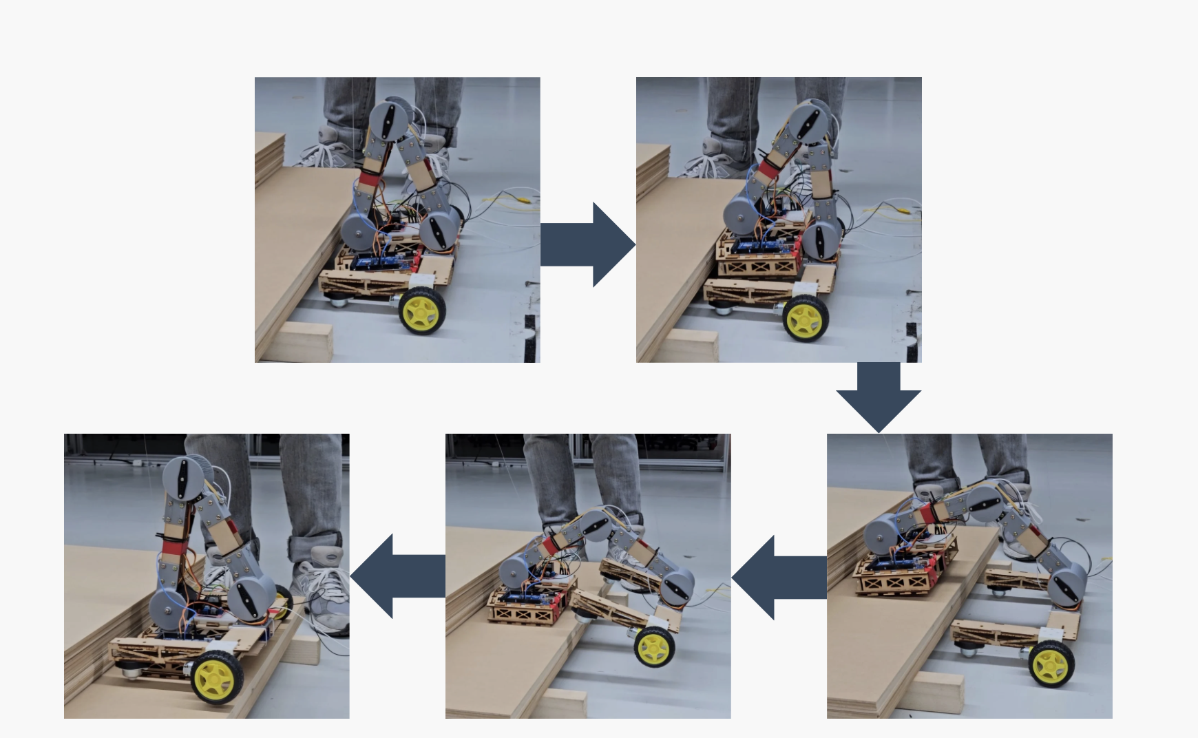 Stair climbing explanation